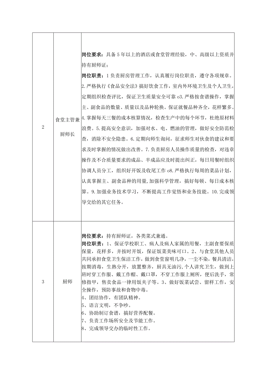 食堂员工岗位职责.docx_第2页