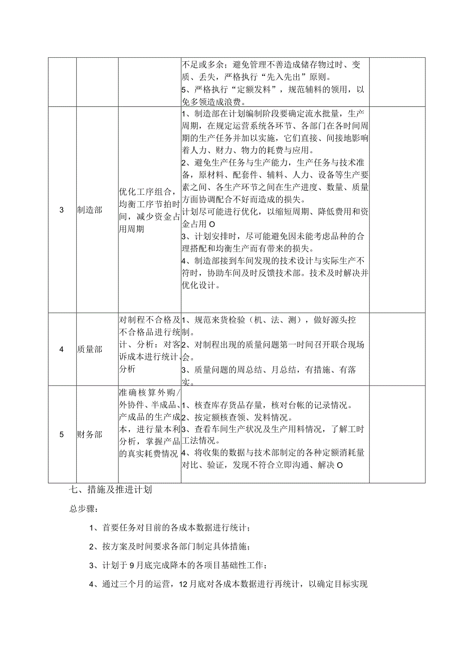 降本增效实施方案.docx_第3页