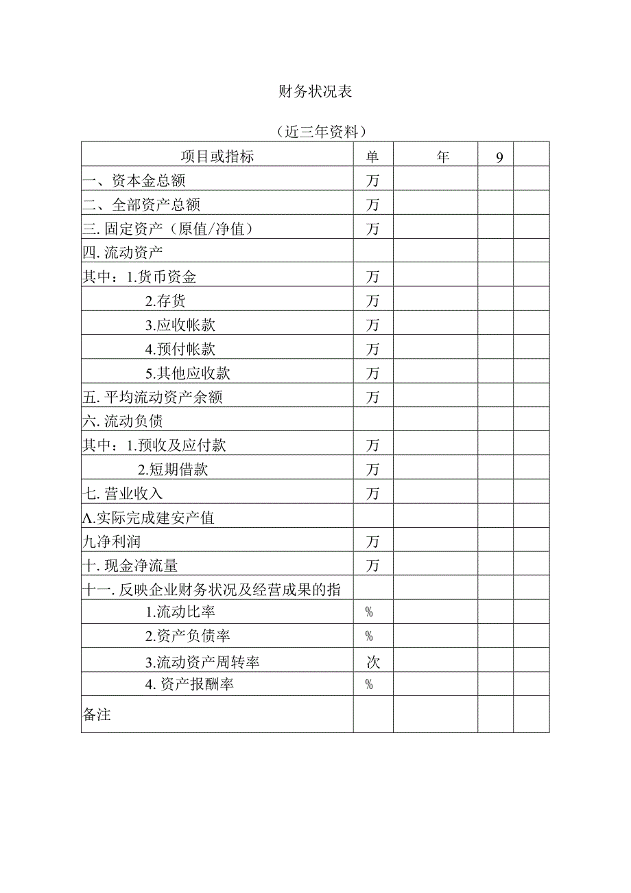 项目财务状况表.docx_第1页