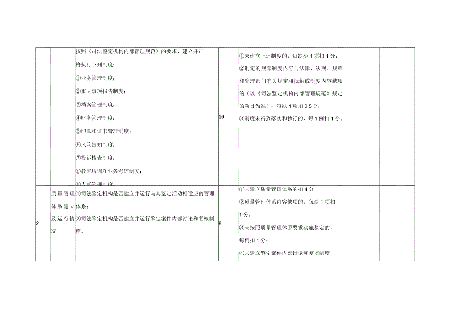 青海省司法鉴定行业“执业规范化建设年”活动评分表.docx_第2页