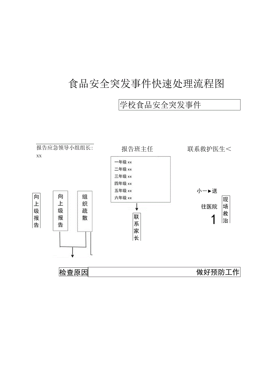 食品安全突发事件快速处理流程图.docx_第1页