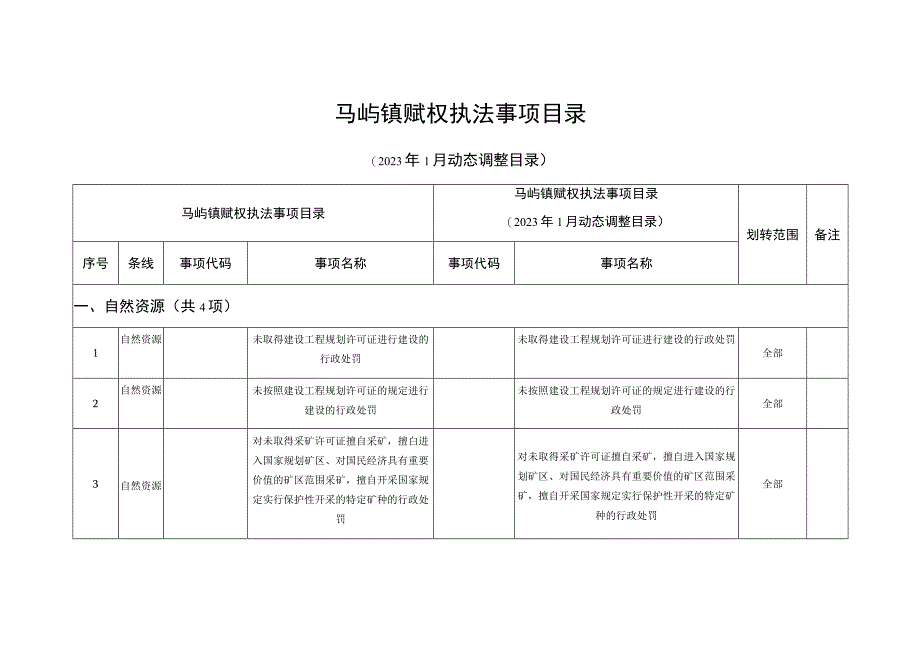 马屿镇赋权执法事项目录.docx_第1页