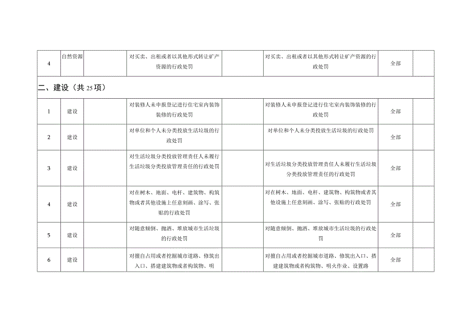 马屿镇赋权执法事项目录.docx_第2页