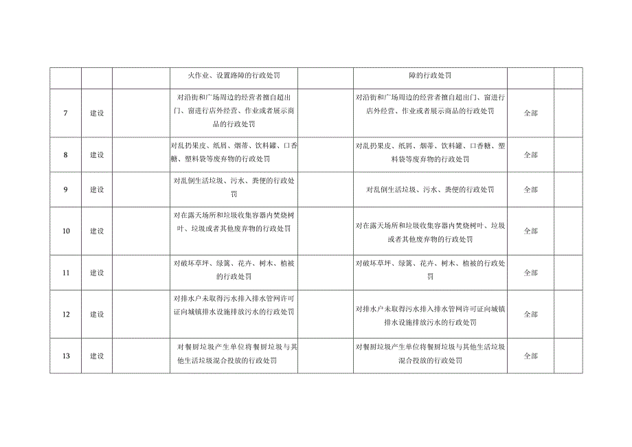 马屿镇赋权执法事项目录.docx_第3页