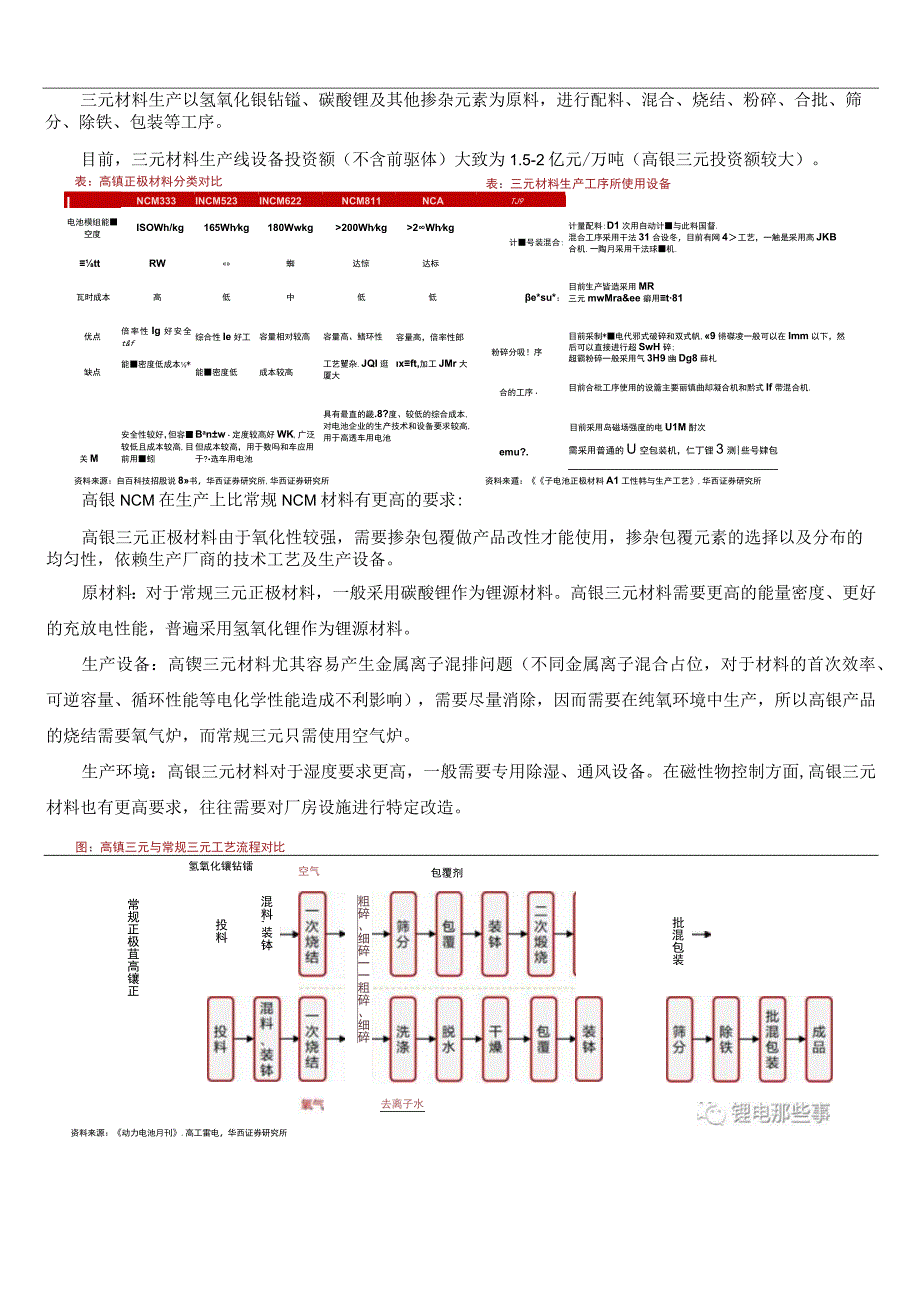 锂电池不同正极材料生产工艺及关键生产设备解析.docx_第3页