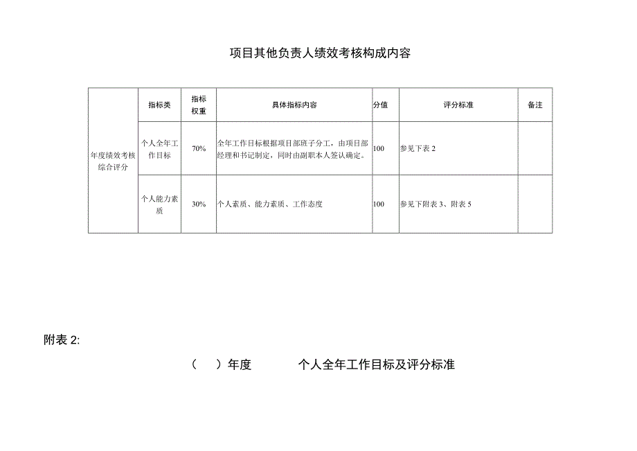 项目其他负责人绩效考核表格.docx_第1页