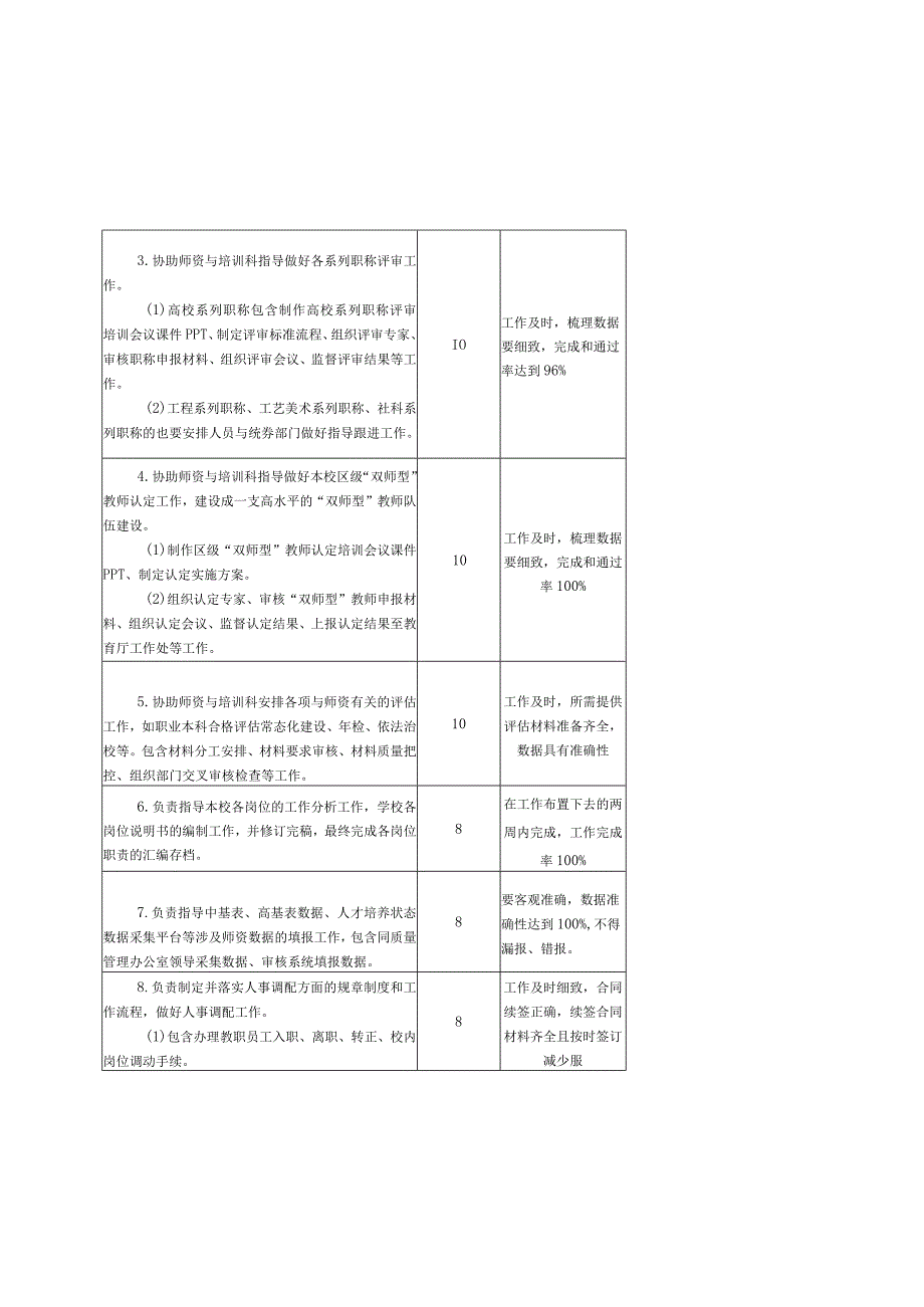 高校人事科科长岗位说明书.docx_第3页