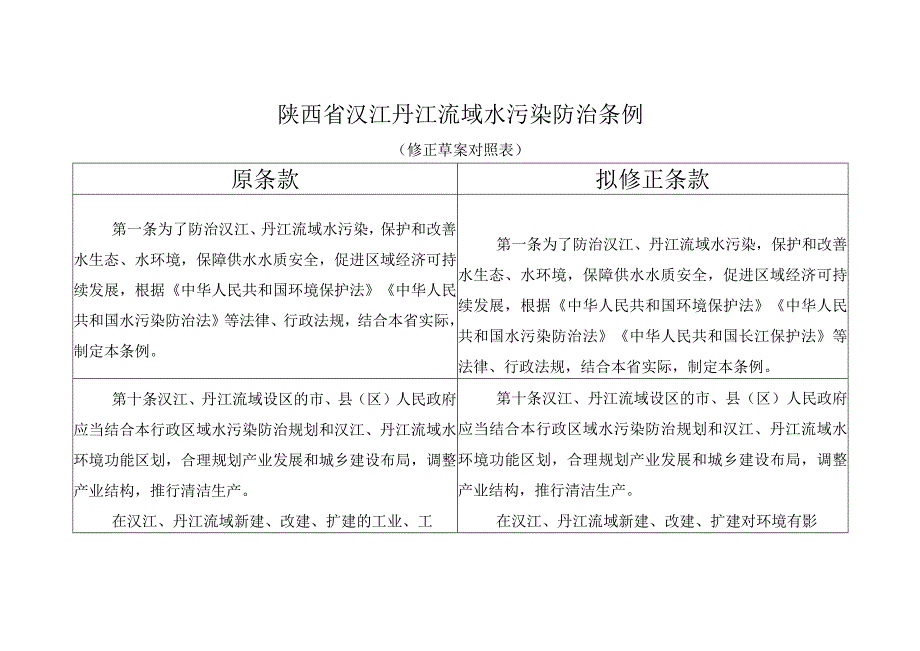 陕西省汉江丹江水污染防治条例修正草案对照表.docx_第1页