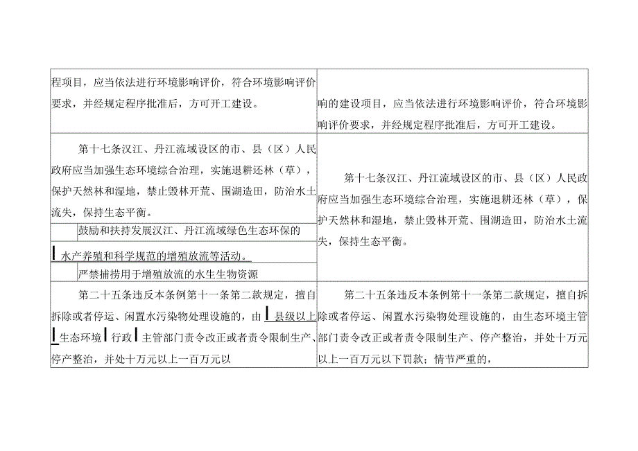 陕西省汉江丹江水污染防治条例修正草案对照表.docx_第2页