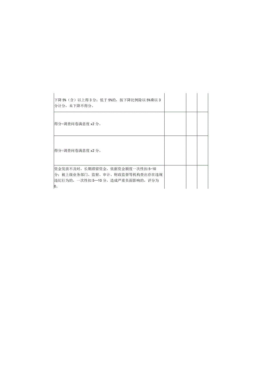 黑龙江省粮改饲工作绩效评价指标表.docx_第3页