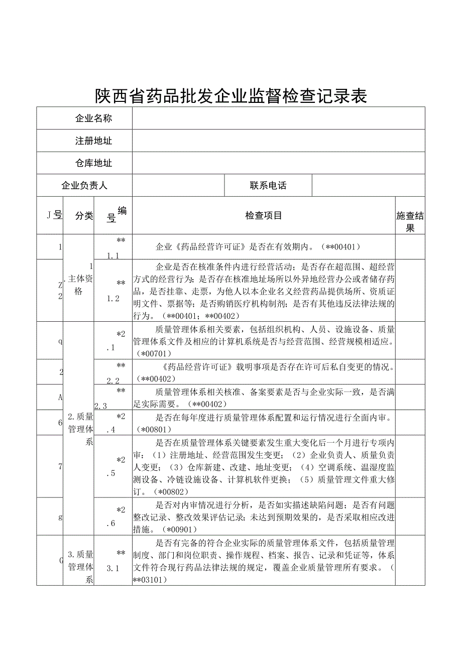 陕西省药品批发、零售企业、医疗、疾控机构、预防接种、网络交易第三方平台监督检查记录表、意见书.docx_第3页