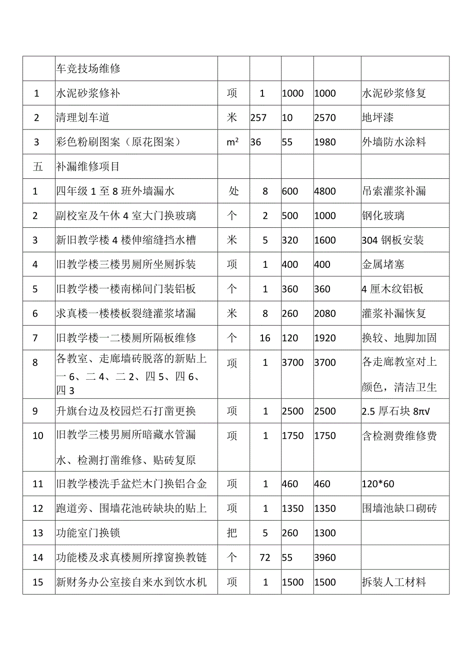 长安镇第二小学上半年校园修缮.docx_第2页