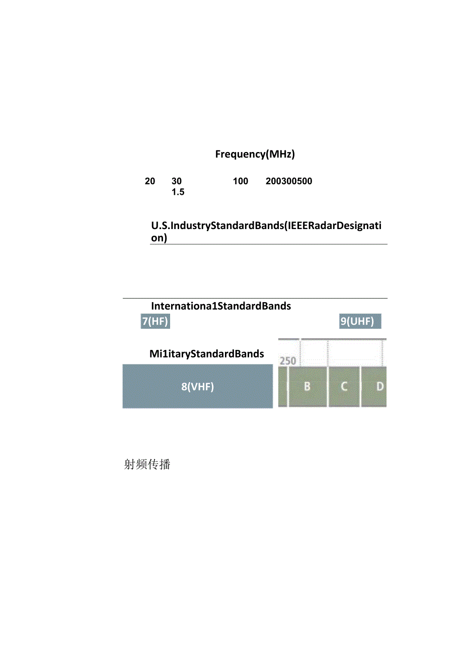 雷达电子战的专业公式汇总.docx_第3页