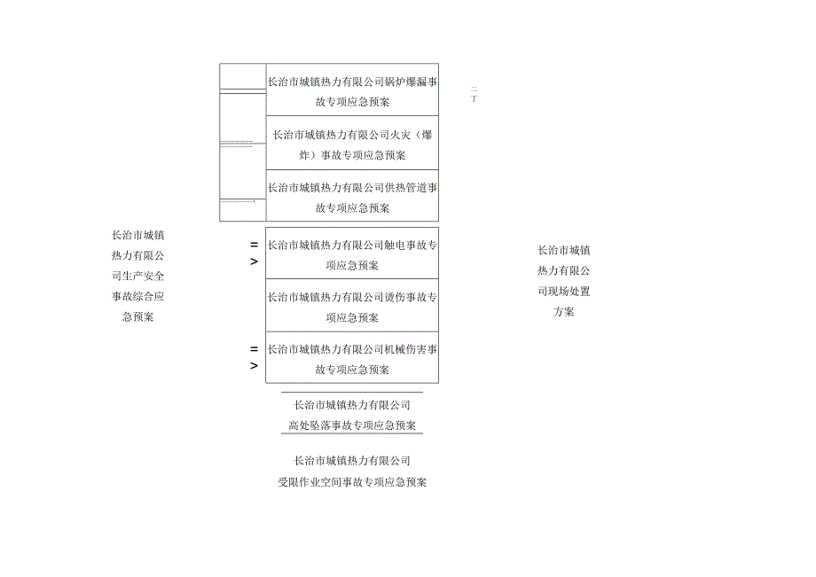 长治市城镇热力有限公司生产安全事故综合应急预案.docx_第3页