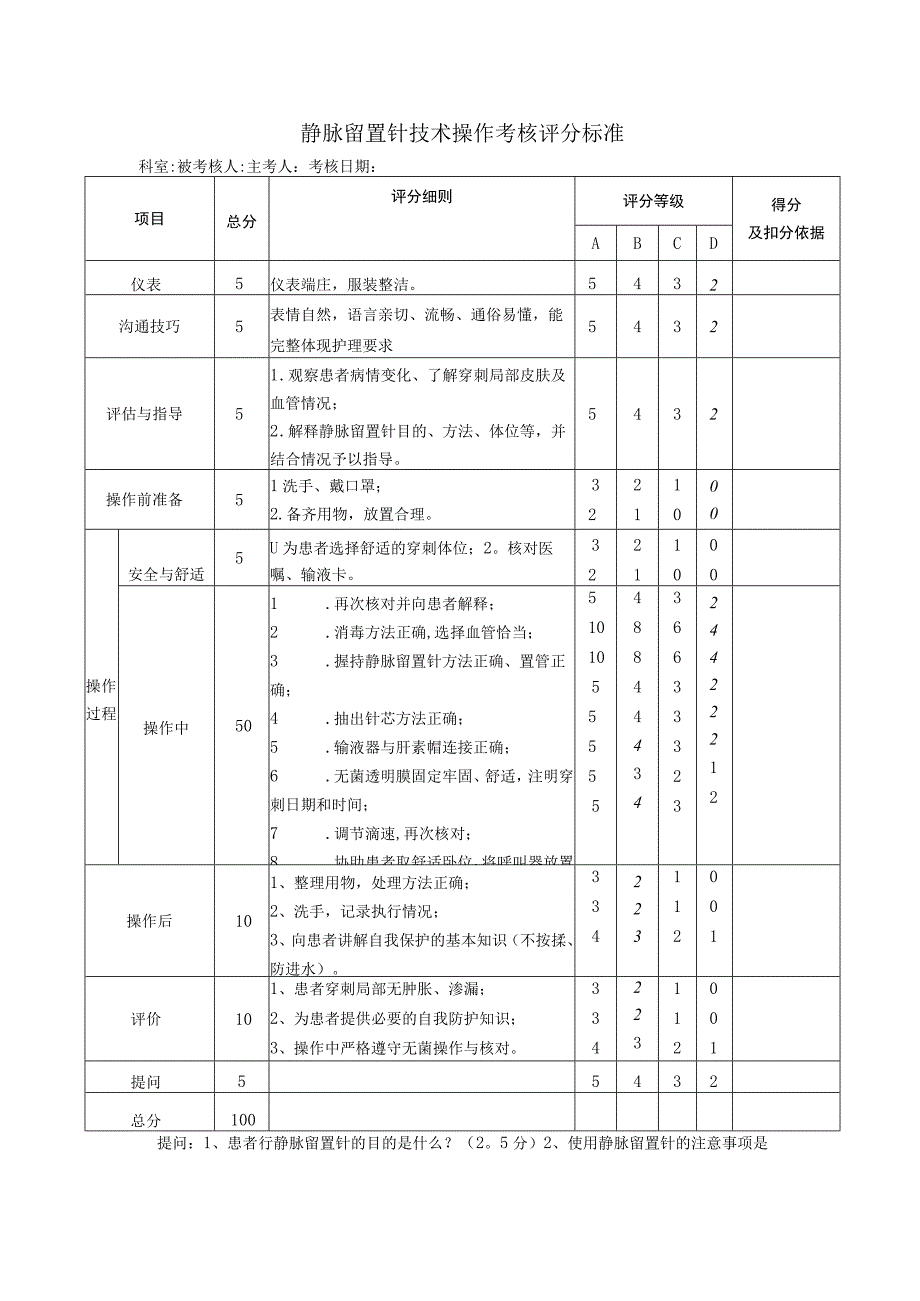 静脉留置针技术操作考核评分标准.docx_第1页