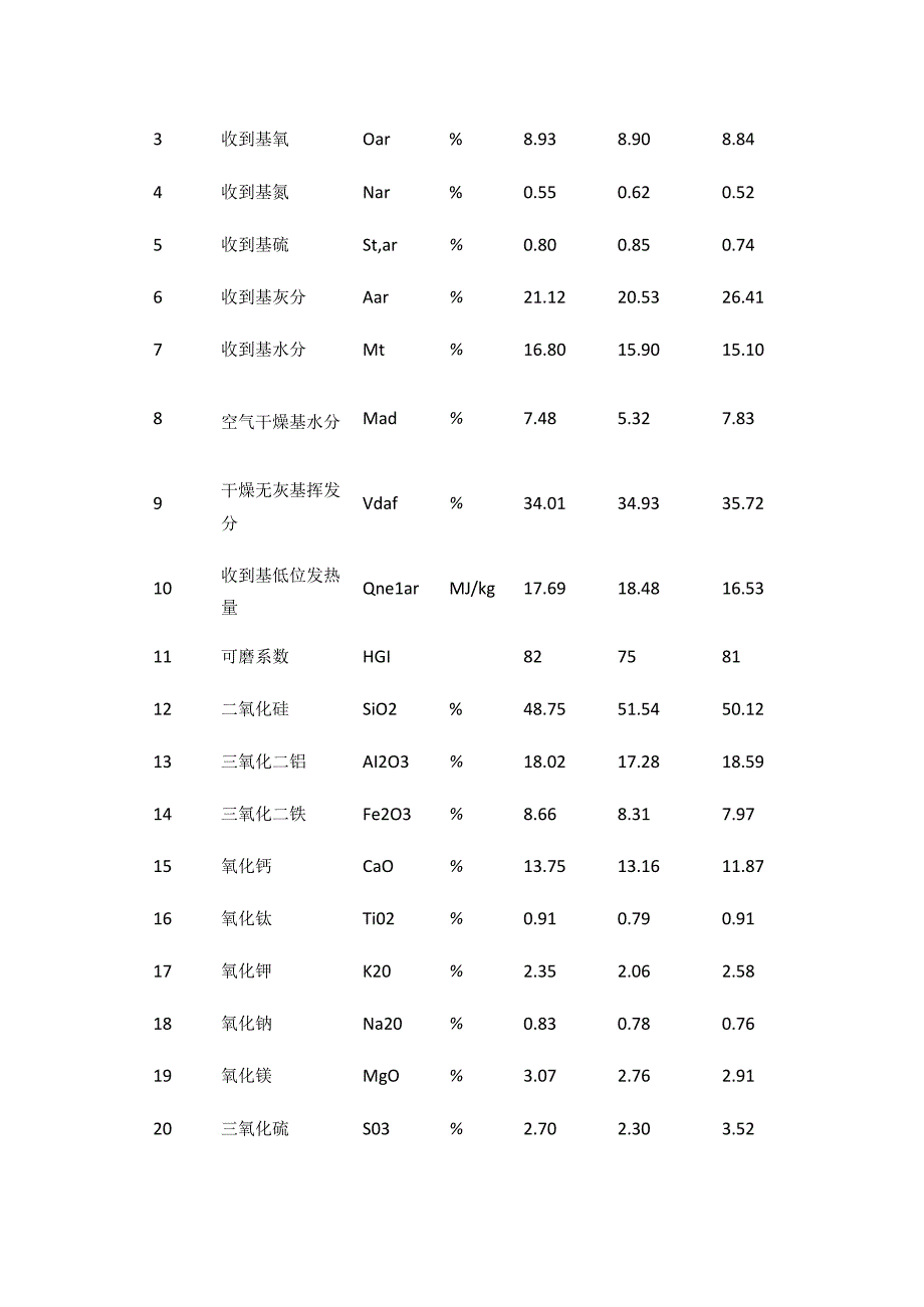 锅炉反事故措施全套.docx_第2页