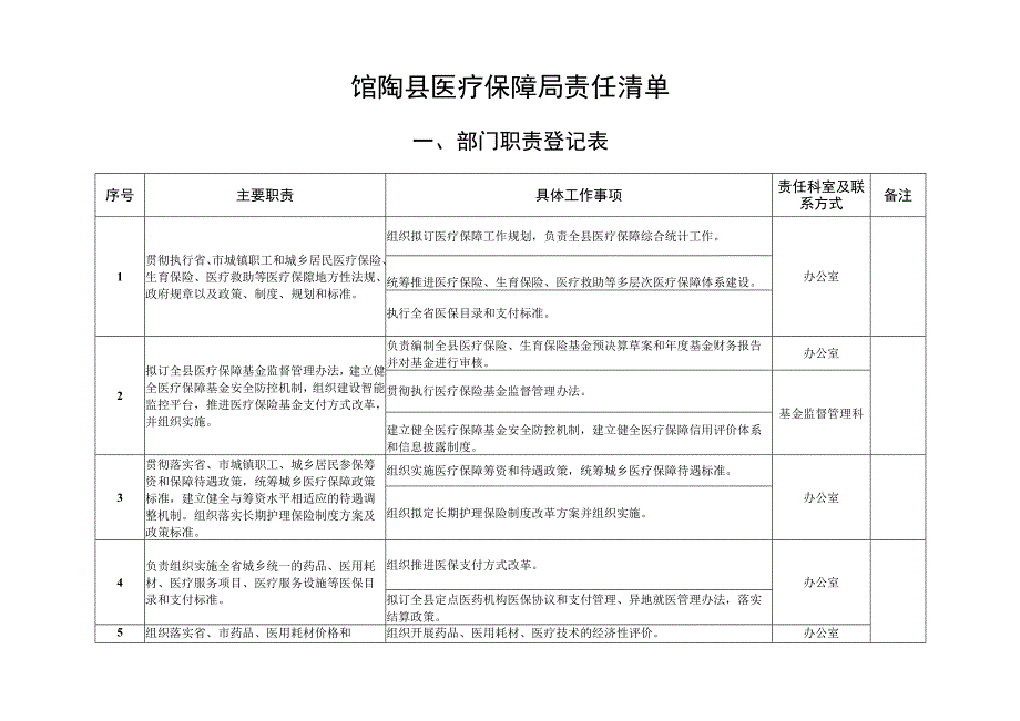 馆陶县医疗保障局责任清单.docx_第1页