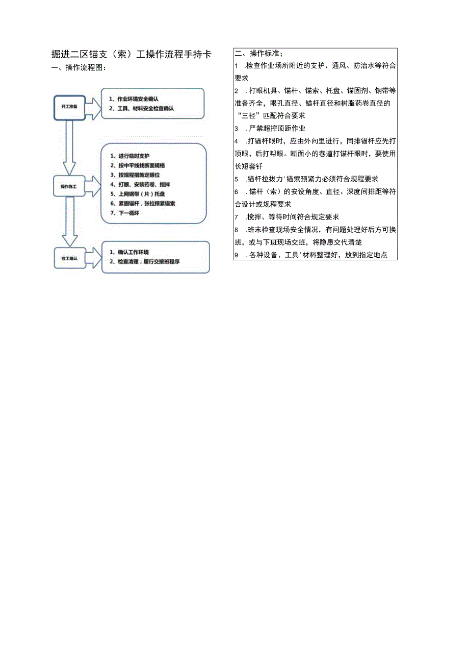 锚支（索）操作流程手持卡.docx_第1页