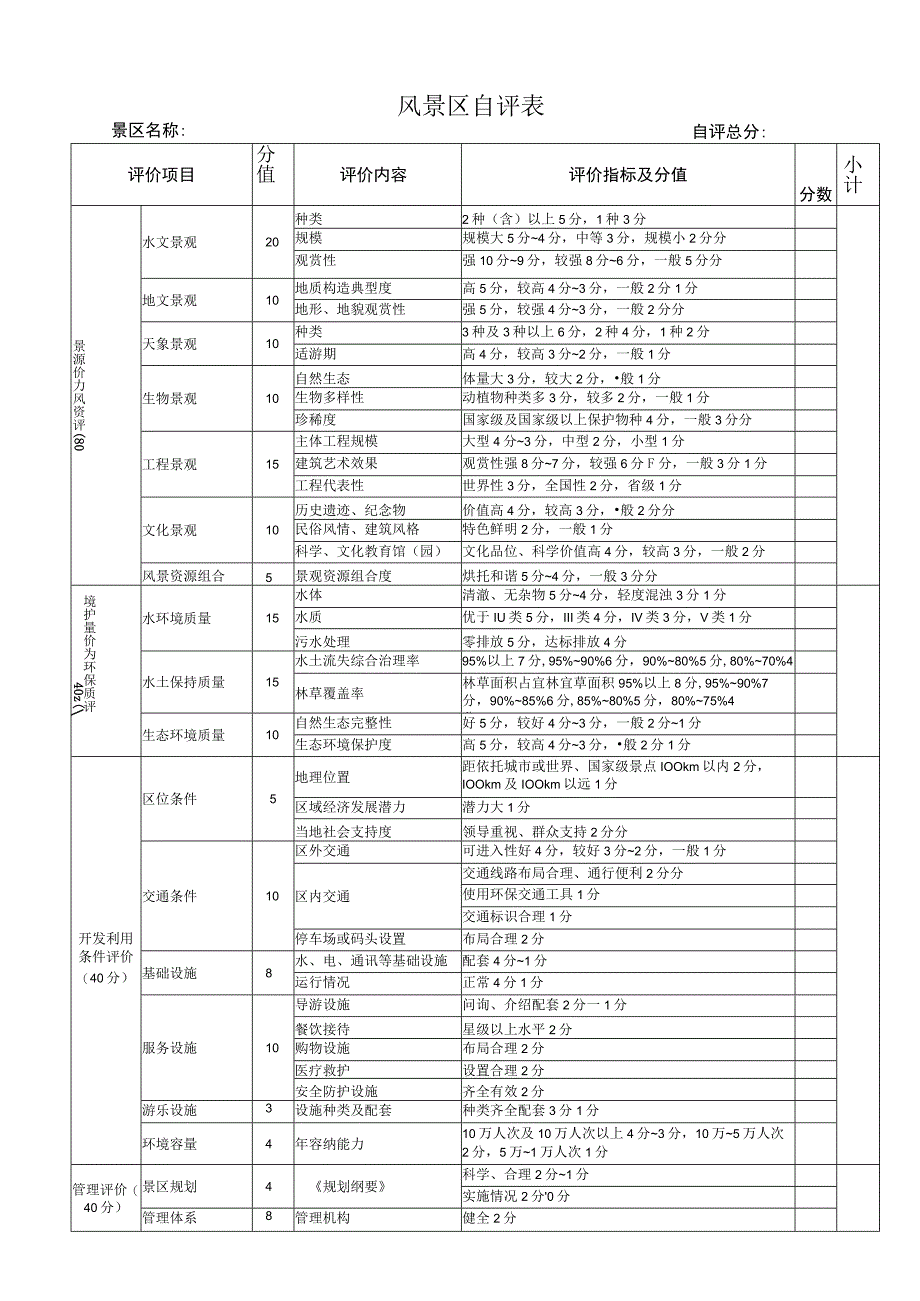 风景区自评表.docx_第1页