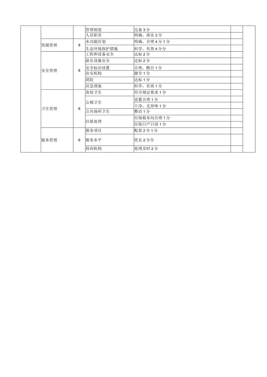 风景区自评表.docx_第2页