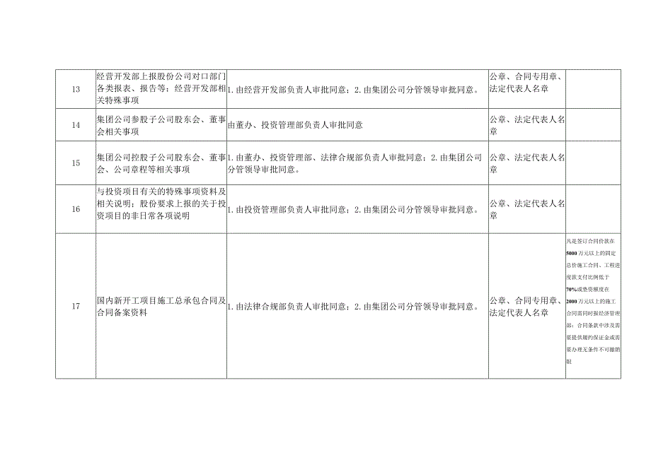 集团印章审批流程.docx_第3页