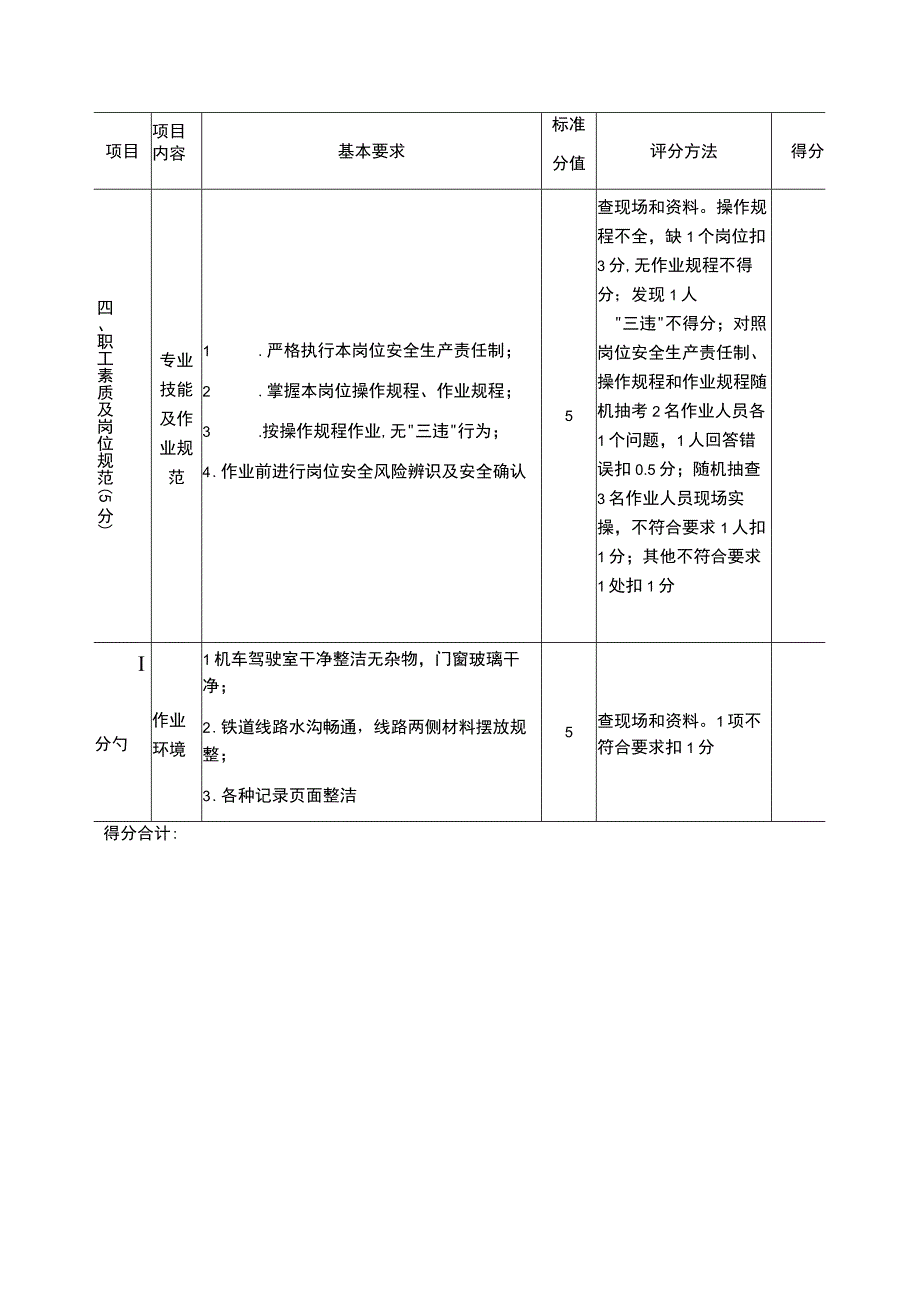 露天煤矿铁路运输标安全准化评分表.docx_第3页