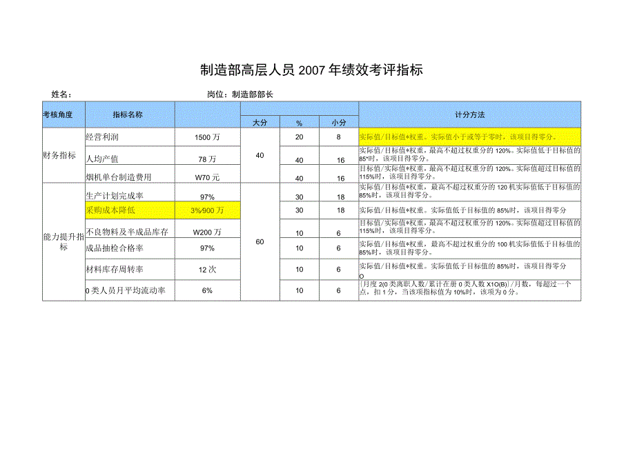 KPI指标库-制造部.docx_第1页