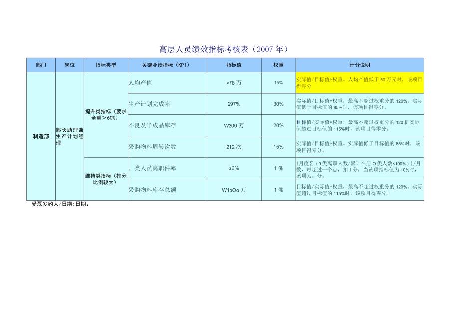 KPI指标库-制造部.docx_第2页