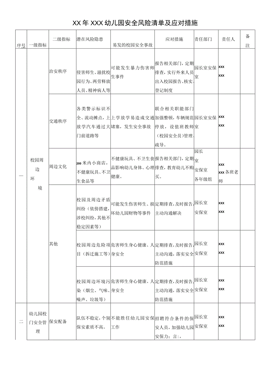 (完整word版)幼儿园安全风险清单.docx_第1页