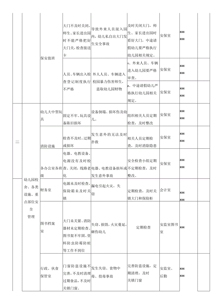 (完整word版)幼儿园安全风险清单.docx_第2页