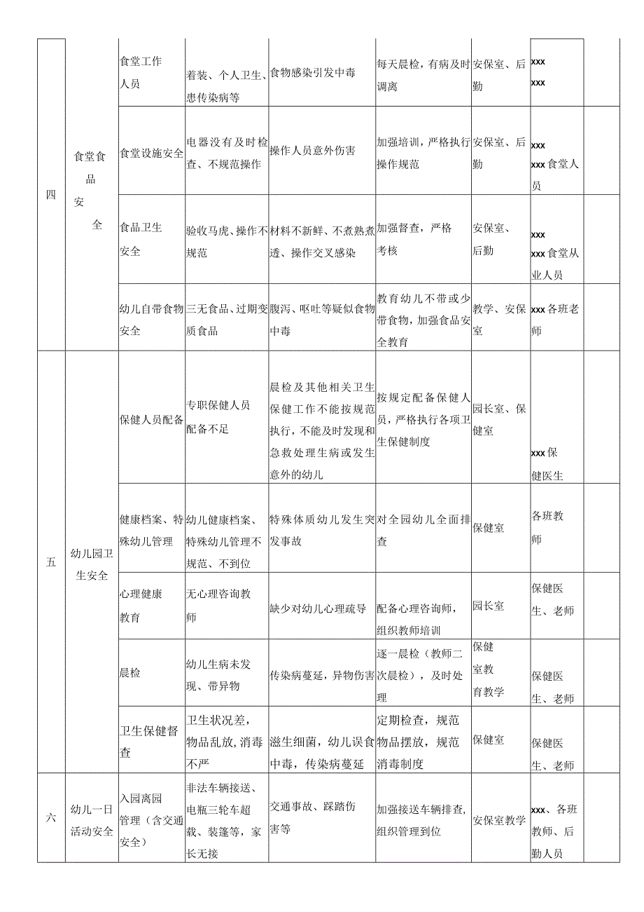 (完整word版)幼儿园安全风险清单.docx_第3页