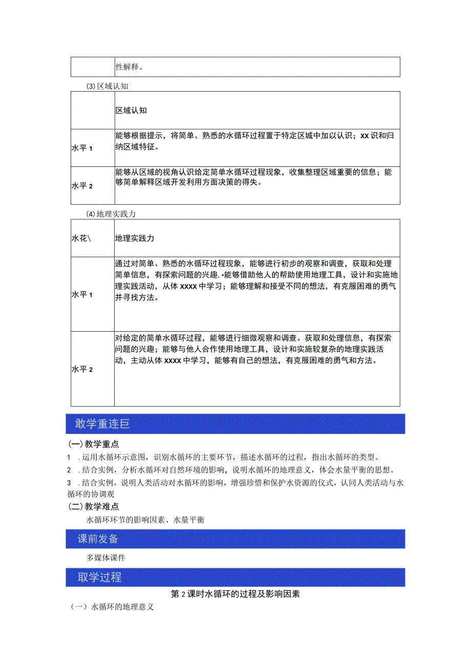 3.1水循环第2课时教学设计.docx_第2页