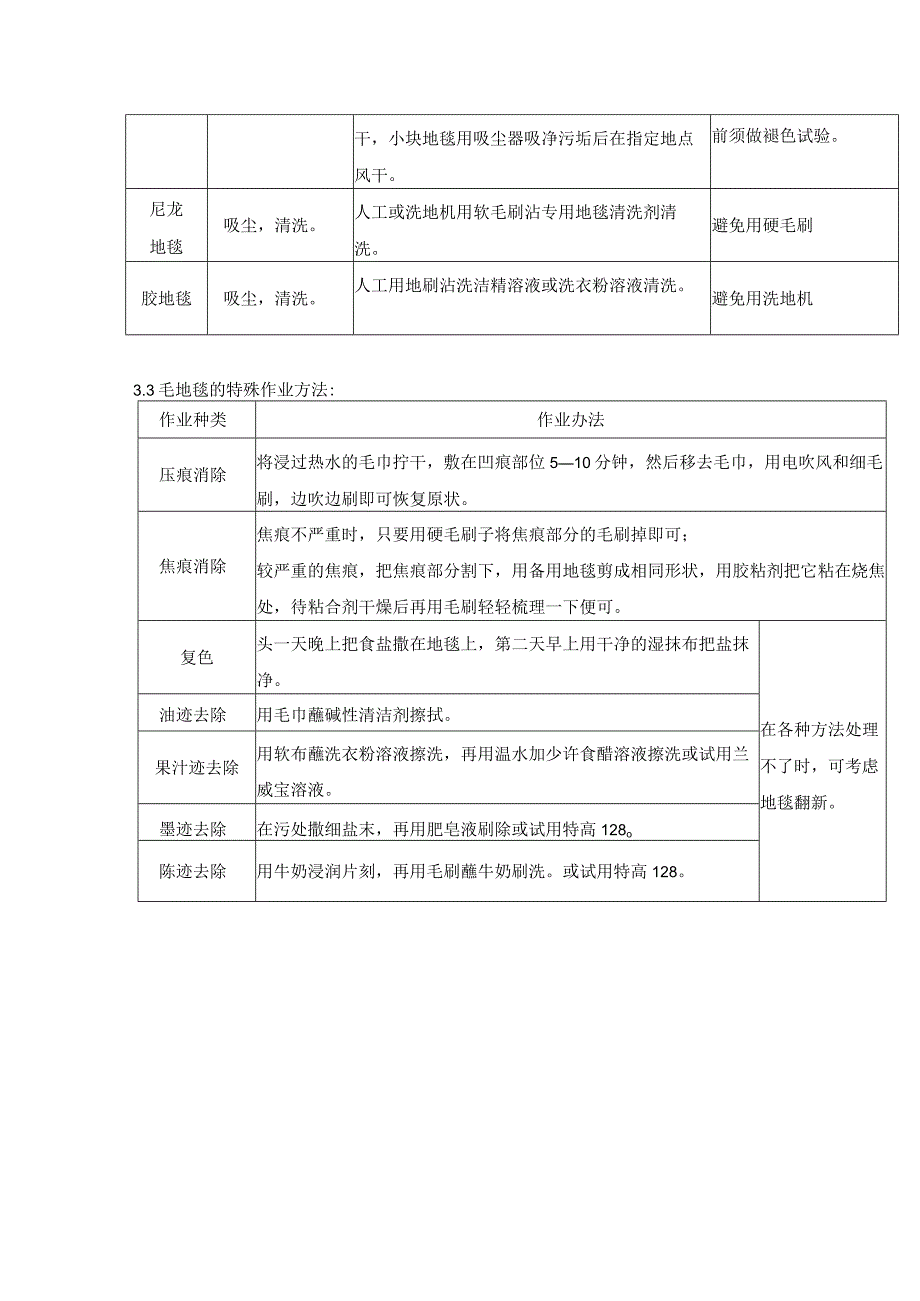 TLPM-WI751-HJ01-01清洁管理作业指导书.docx_第2页