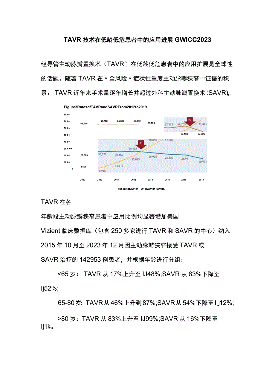 TAVR技术在低龄低危患者中的应用进展GWICC 2023.docx_第1页