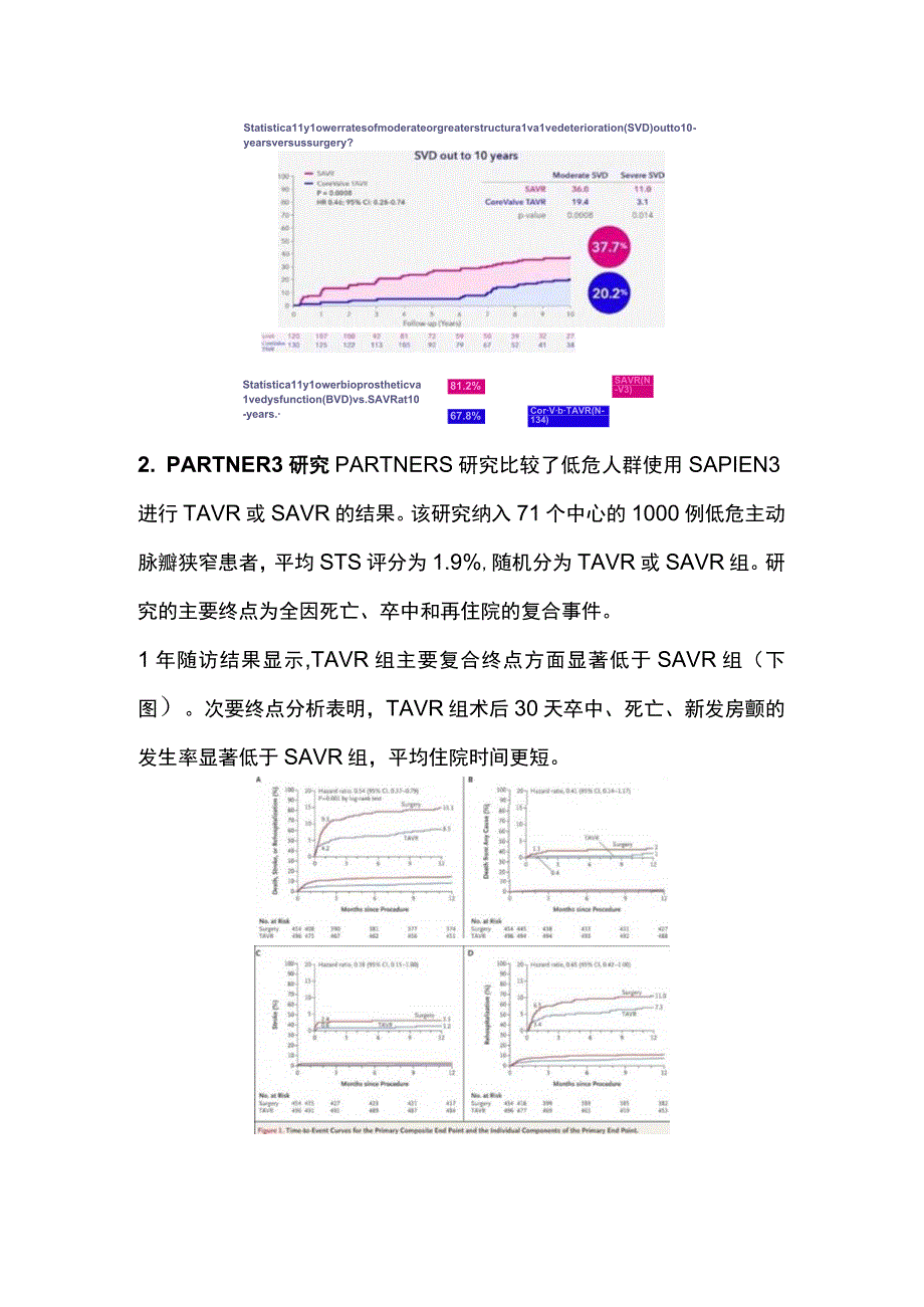 TAVR技术在低龄低危患者中的应用进展GWICC 2023.docx_第3页