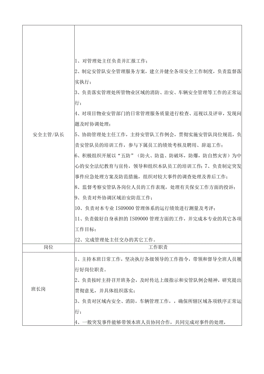 TLPM-QP751-01安全管理程序.docx_第2页