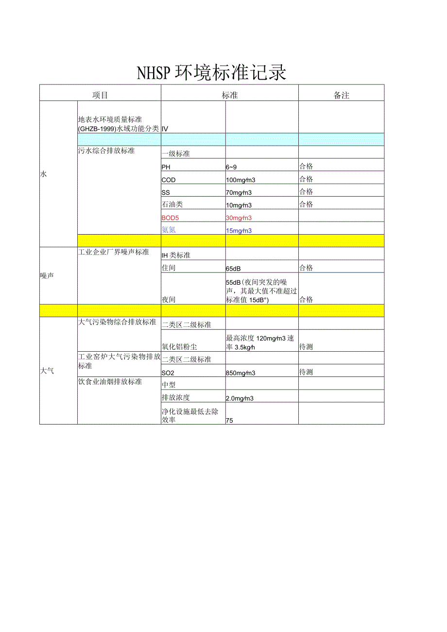 NHSP环境标准记录.docx_第1页