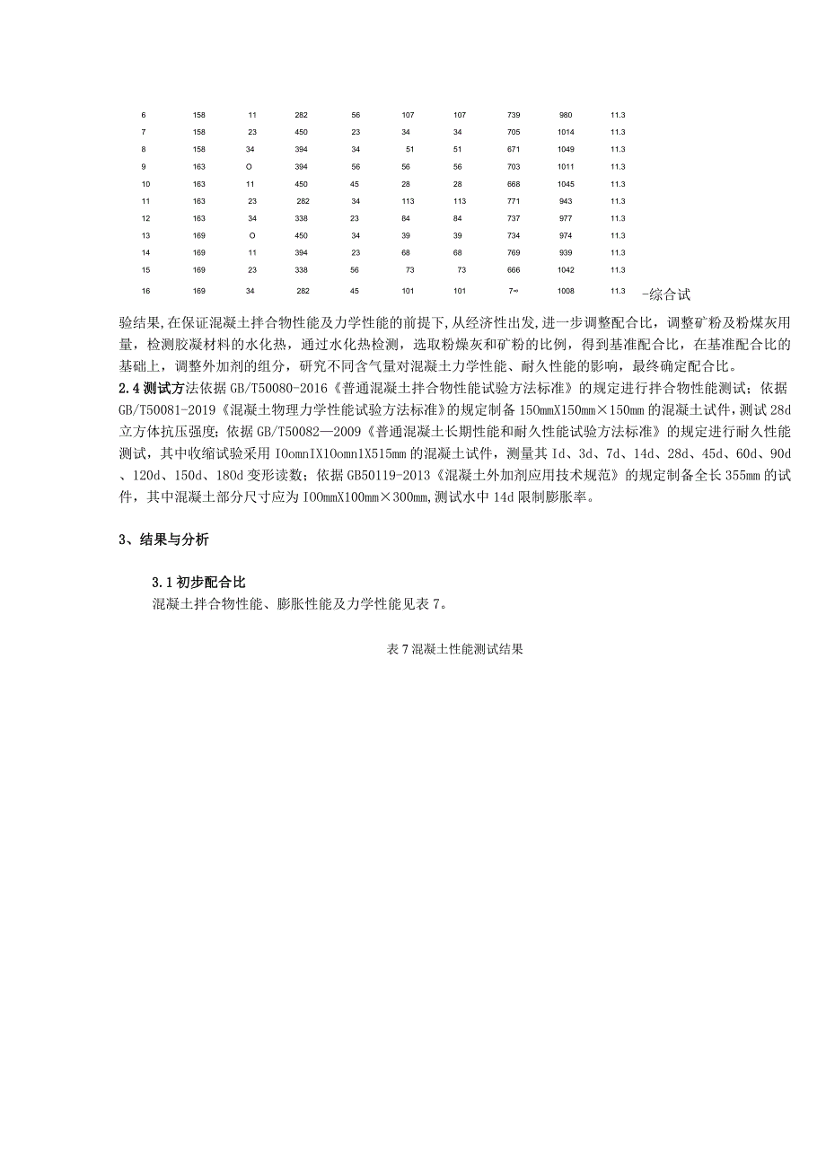 C60自密实钢管混凝土配合比设计及应用.docx_第3页