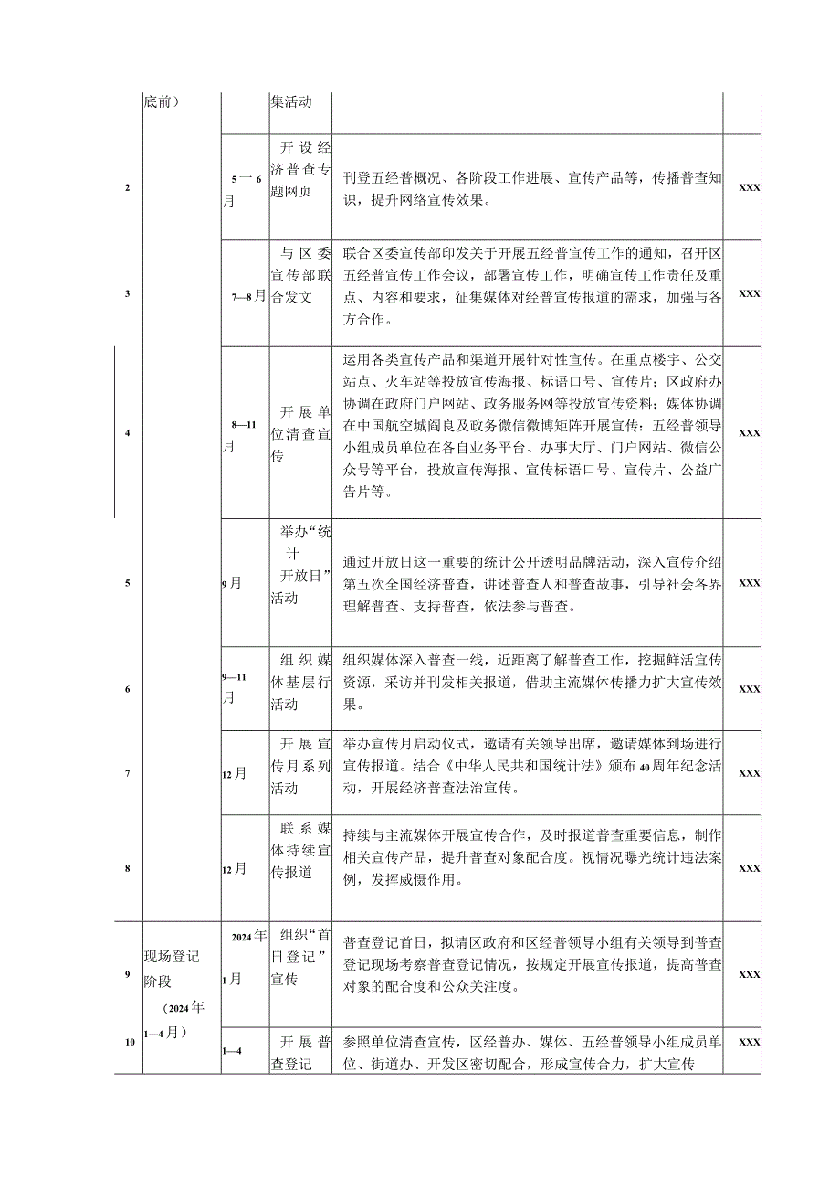 2023年全区开展全国第五次经济普查专项实施方案 5份.docx_第2页