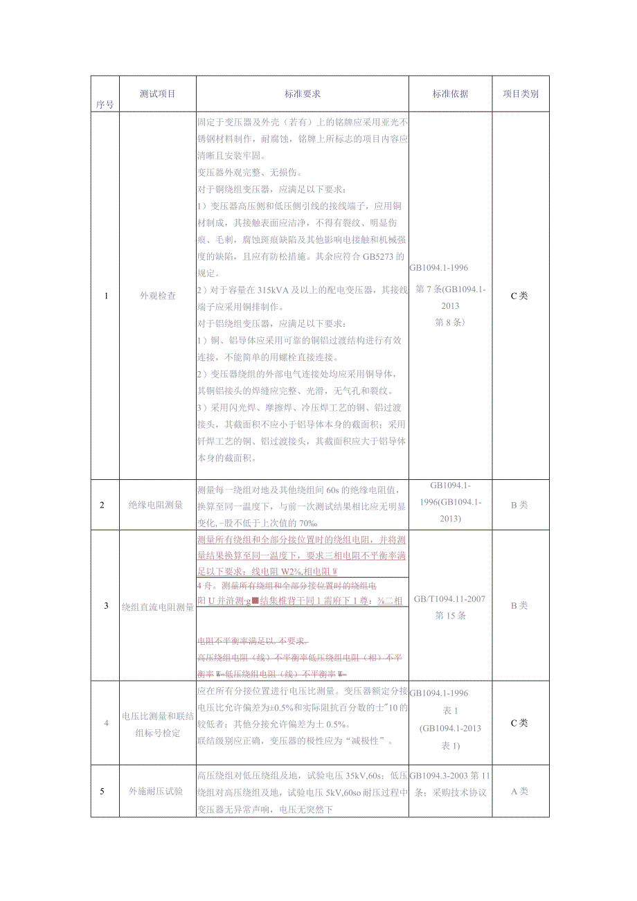 10kV干式变压器到货抽检标准（2015版）（天选打工人）.docx_第3页