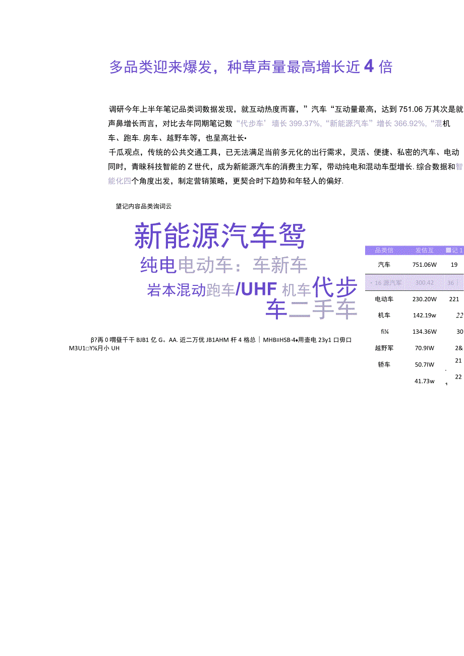 2023出行工具赛道洞察报告（小红书平台）.docx_第3页