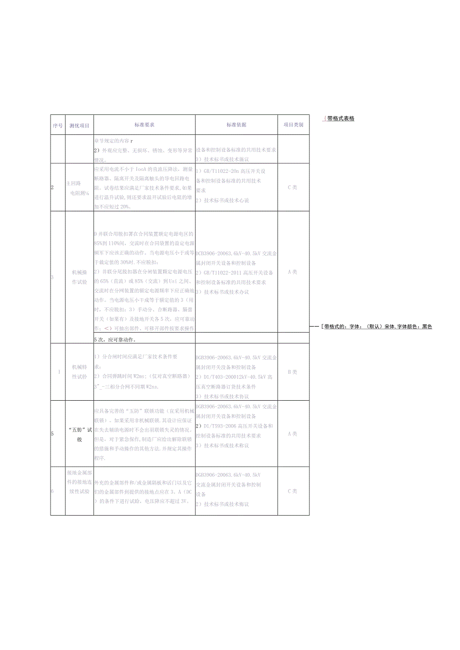 10kV固定式开关柜到货抽检标准（征求意见稿）（天选打工人）.docx_第3页