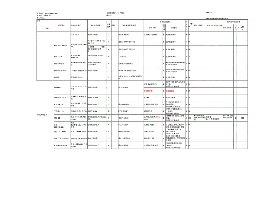 PFMEA失效模式与后果分析.docx_第1页