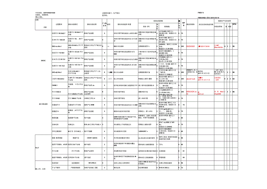 PFMEA失效模式与后果分析.docx_第2页