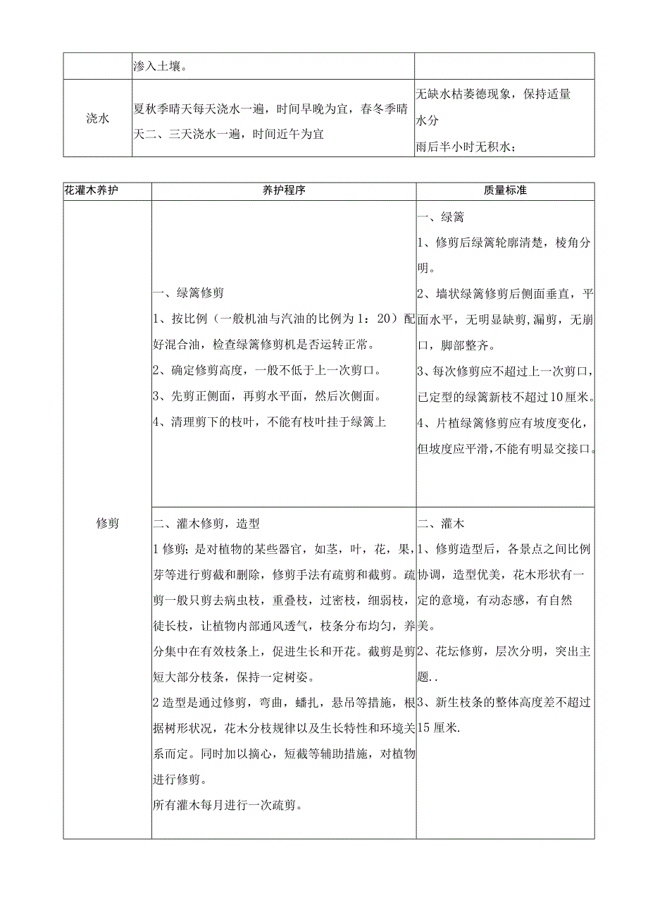 TLPM-WI751-HJ01-02绿化养护管理作业指导书.docx_第3页