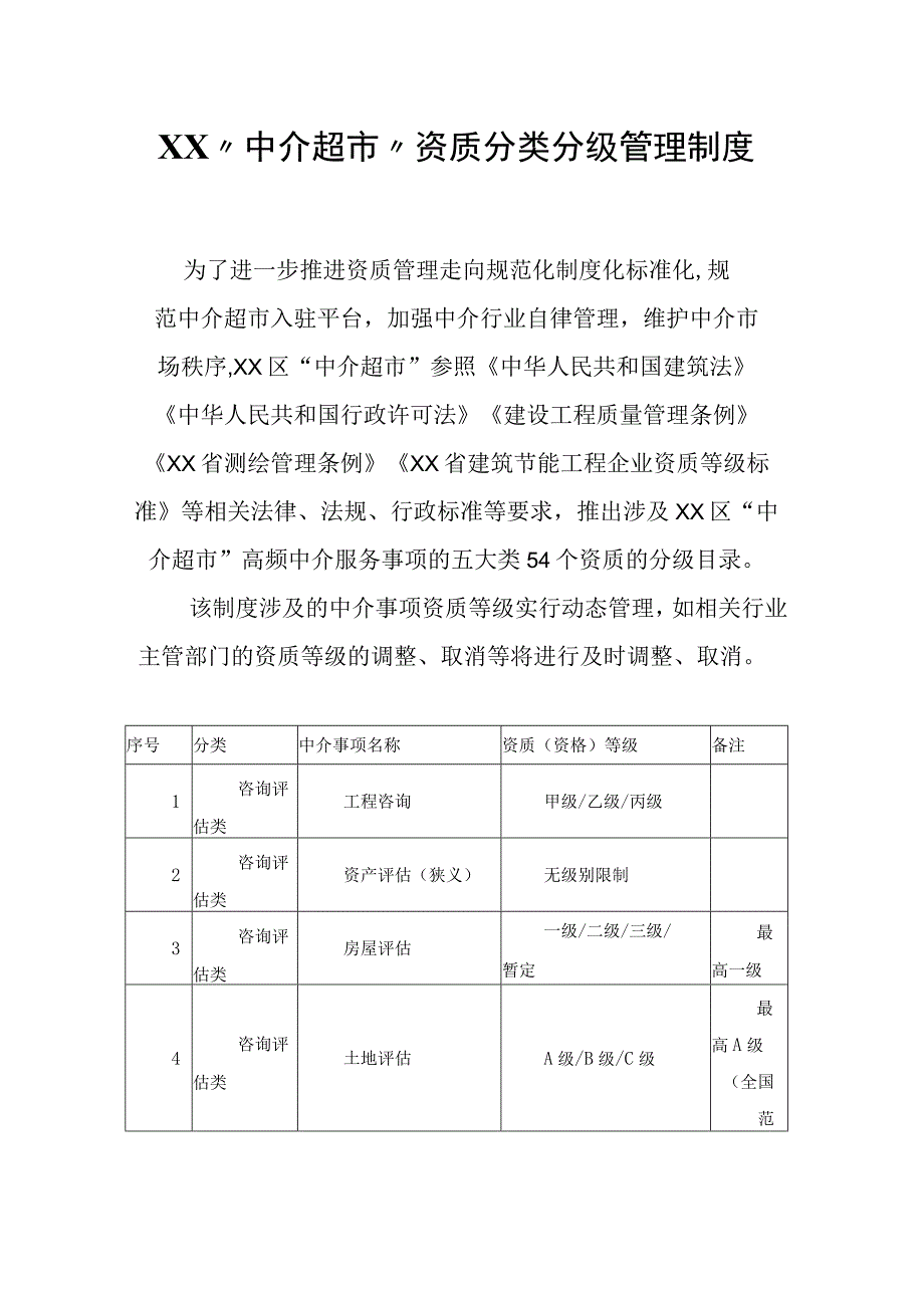 XX“中介超市”资质分类分级管理制度.docx_第1页