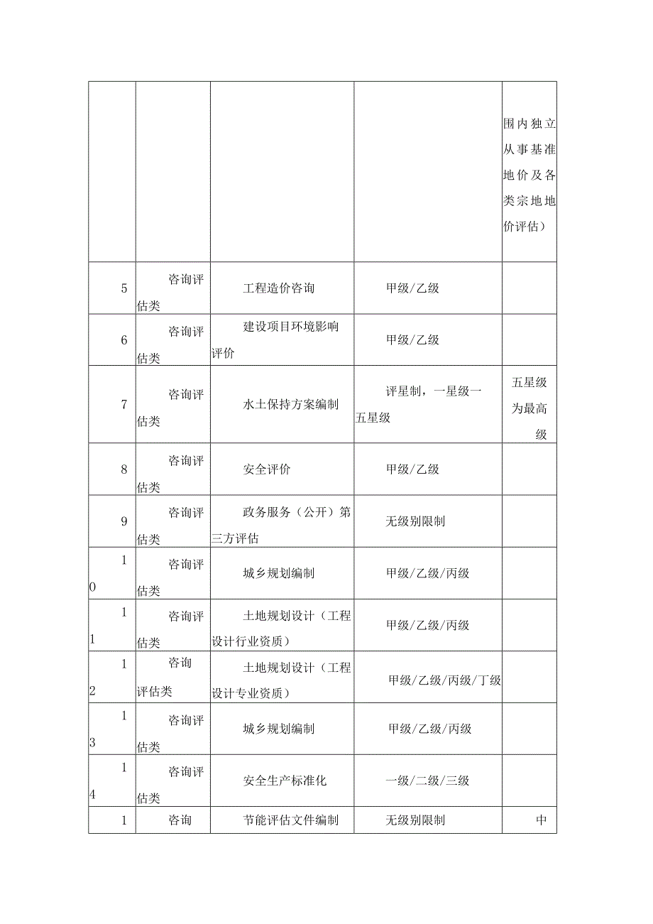 XX“中介超市”资质分类分级管理制度.docx_第2页