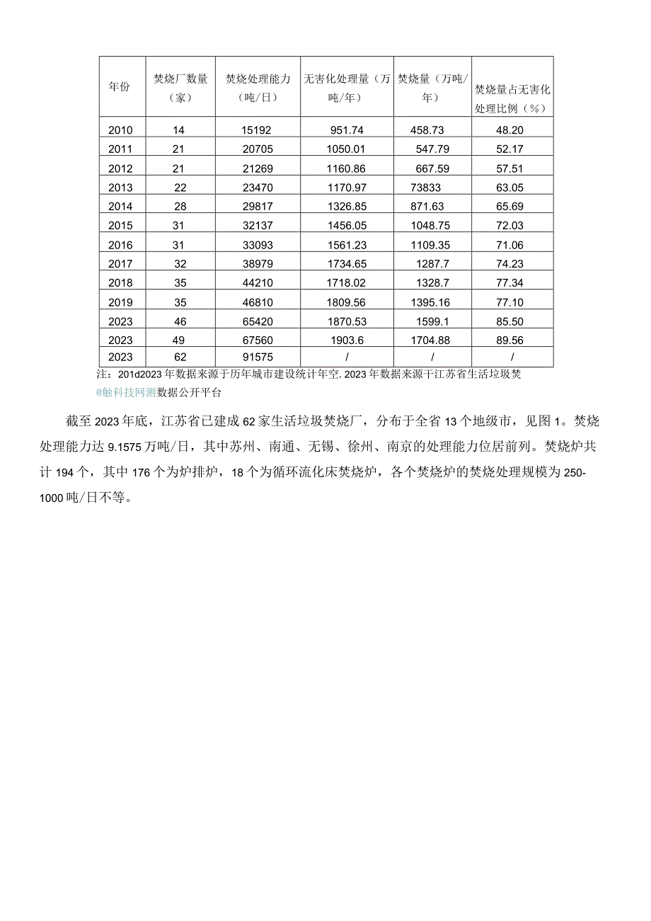 2023将垃圾焚烧出台“最严”标准使得运行成本大增！.docx_第2页