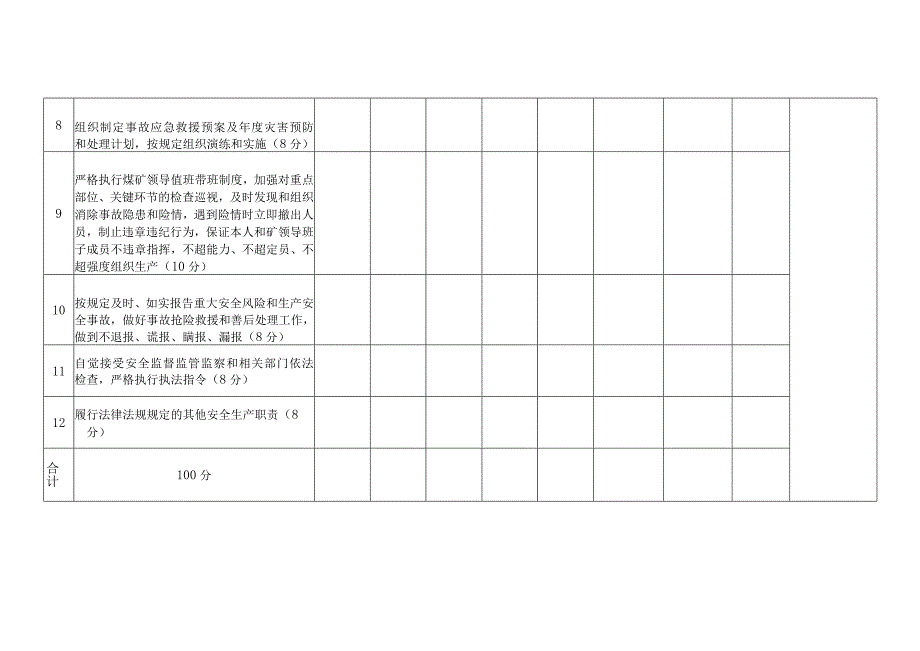 7.矿长安全承诺年度考核表.docx_第3页