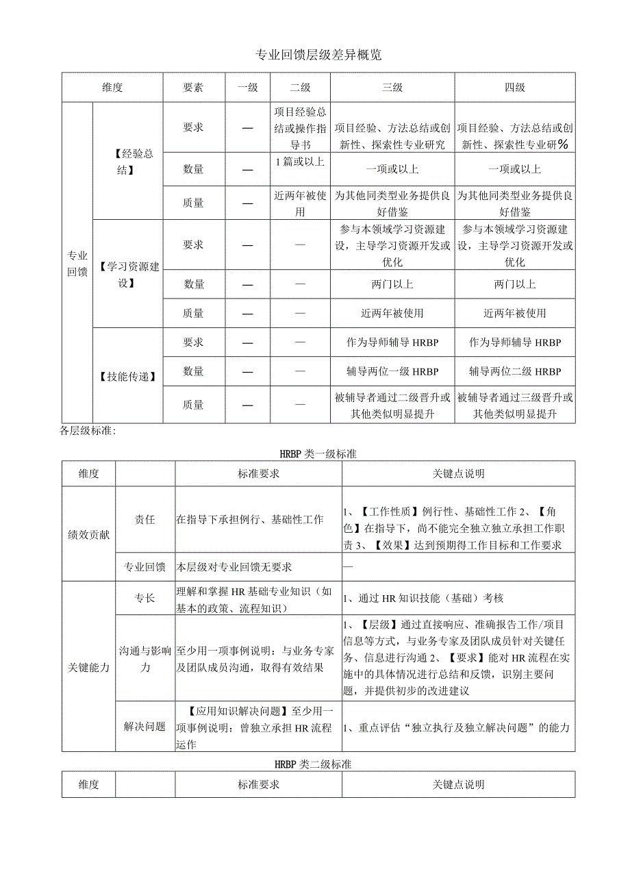 HRBP工作学习手册.docx_第2页